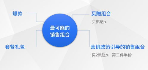 618专题 为什么建议在大促时下架非重点商品
