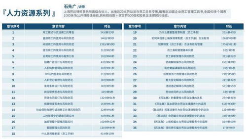 英才苑府精品系列 人力资源管理如何数字化转型