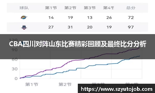 CBA四川对阵山东比赛精彩回顾及最终比分分析